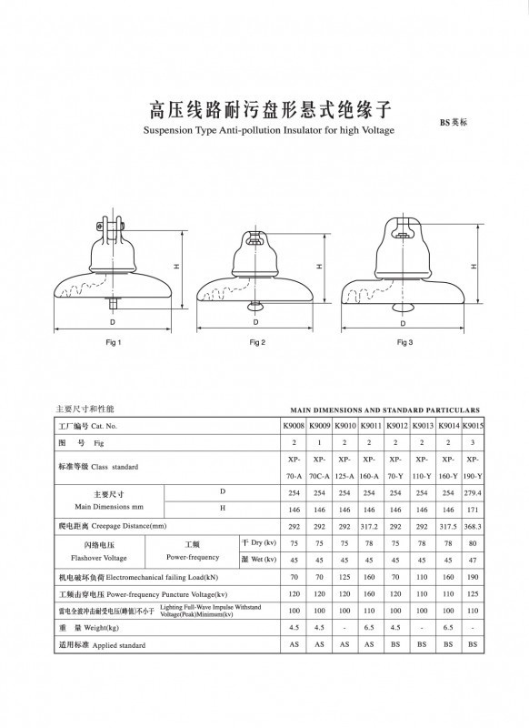 IEC Disc Type Suspended porcelain insulators (BS Standard)